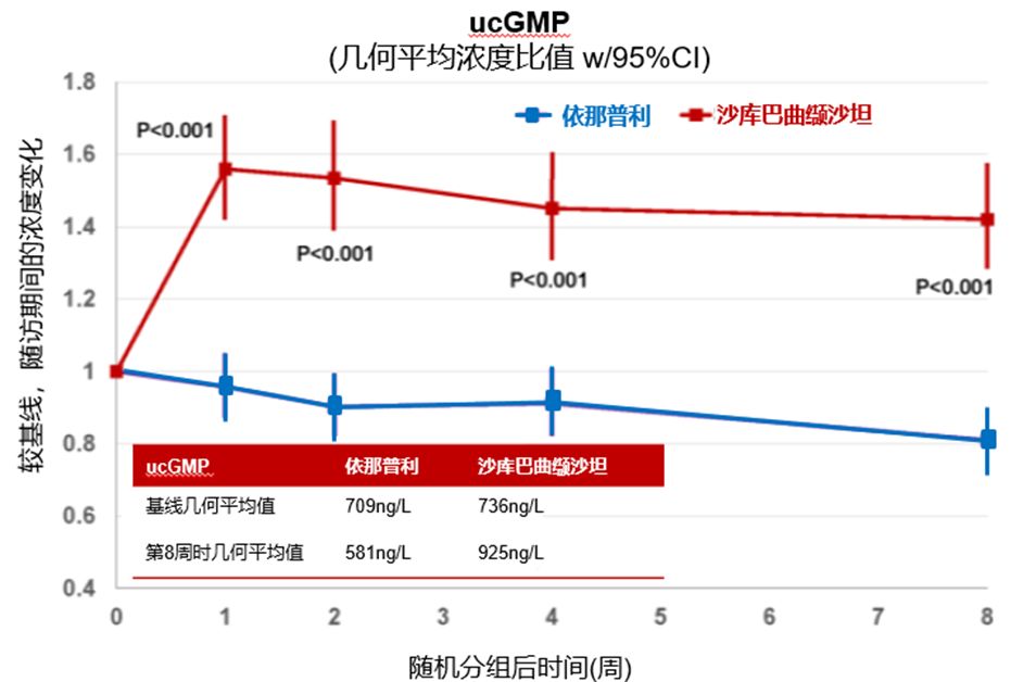 伯斯特的心 产品图片