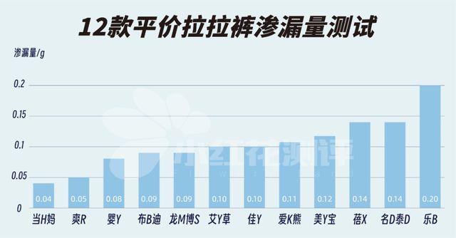 危险水域 推荐视频