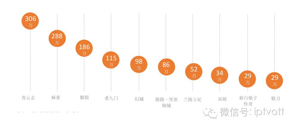 危情密友 产品图片