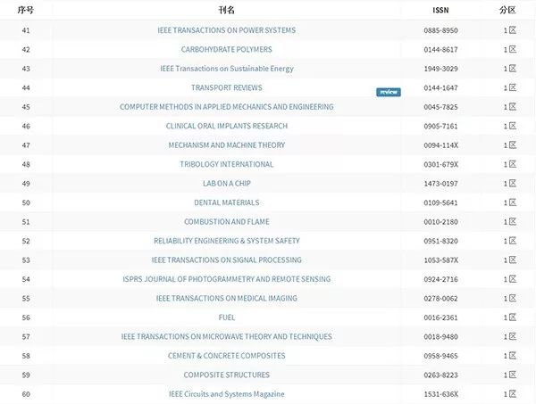 代号47 推荐视频