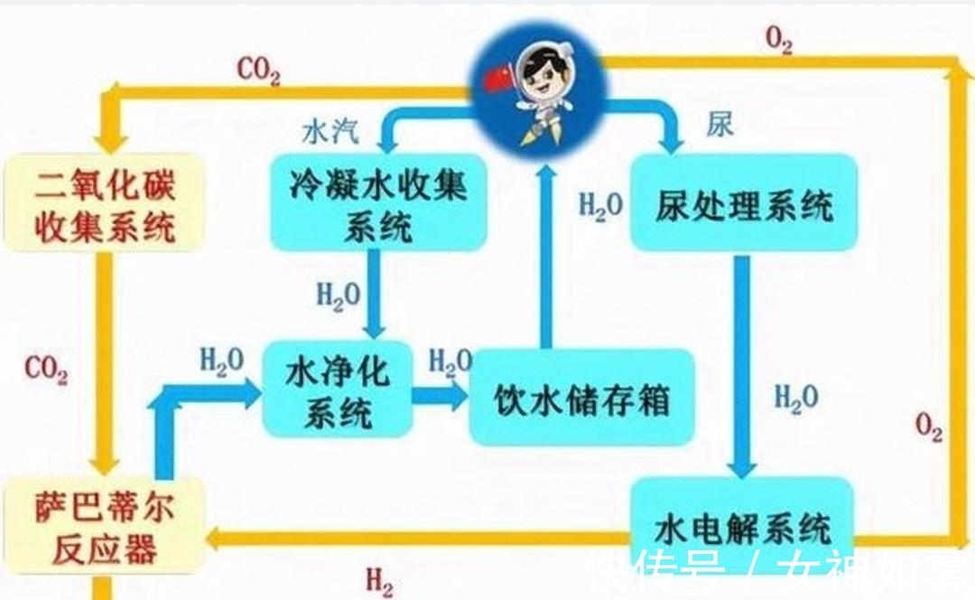 你好世界 推荐视频