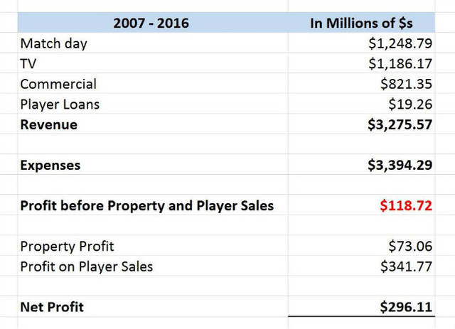 从伦敦到布莱顿 推荐视频