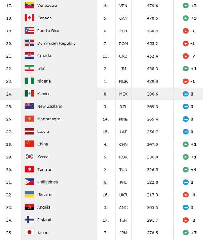 伊莉莎与玛瑟拉 推荐视频