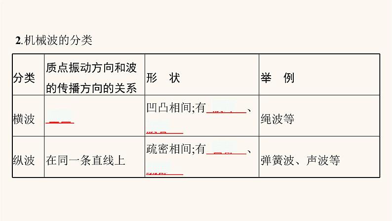 变异危机 推荐视频