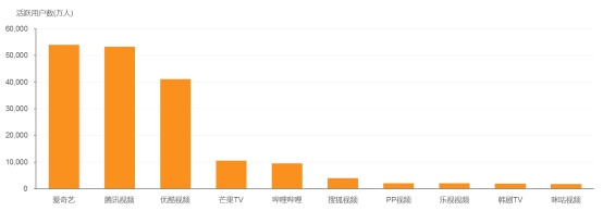 你混蛋 推荐视频