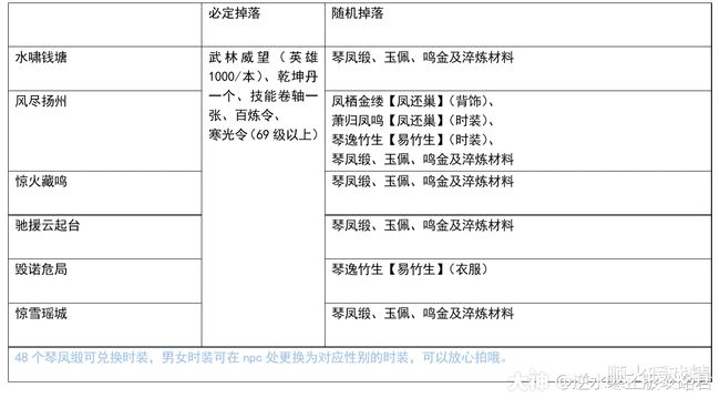付出与收获 推荐视频