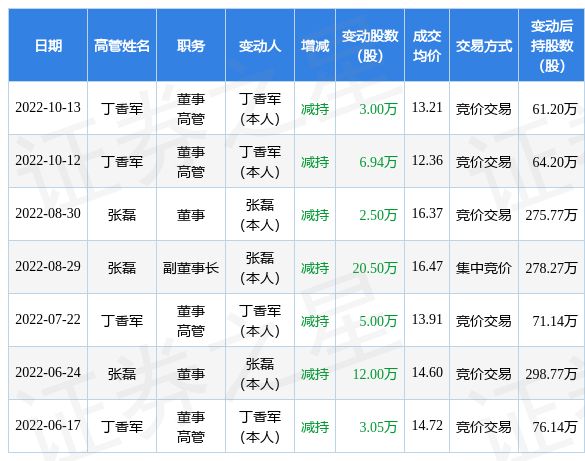 任长霞 产品图片