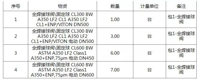 你好，爱美丽 推荐视频