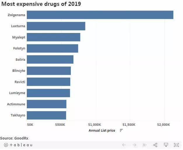 俄罗斯报废地堡计划 推荐视频