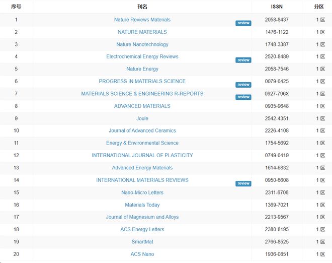 仙境之桥 推荐视频